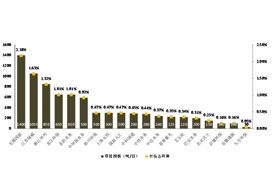 2015年全國污泥投運規(guī)模年度盤點—綠威保持領(lǐng)先地位